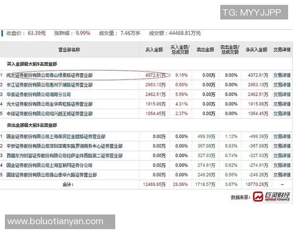 南京篮球队挑战赛技术表现分析与点评全方位解读